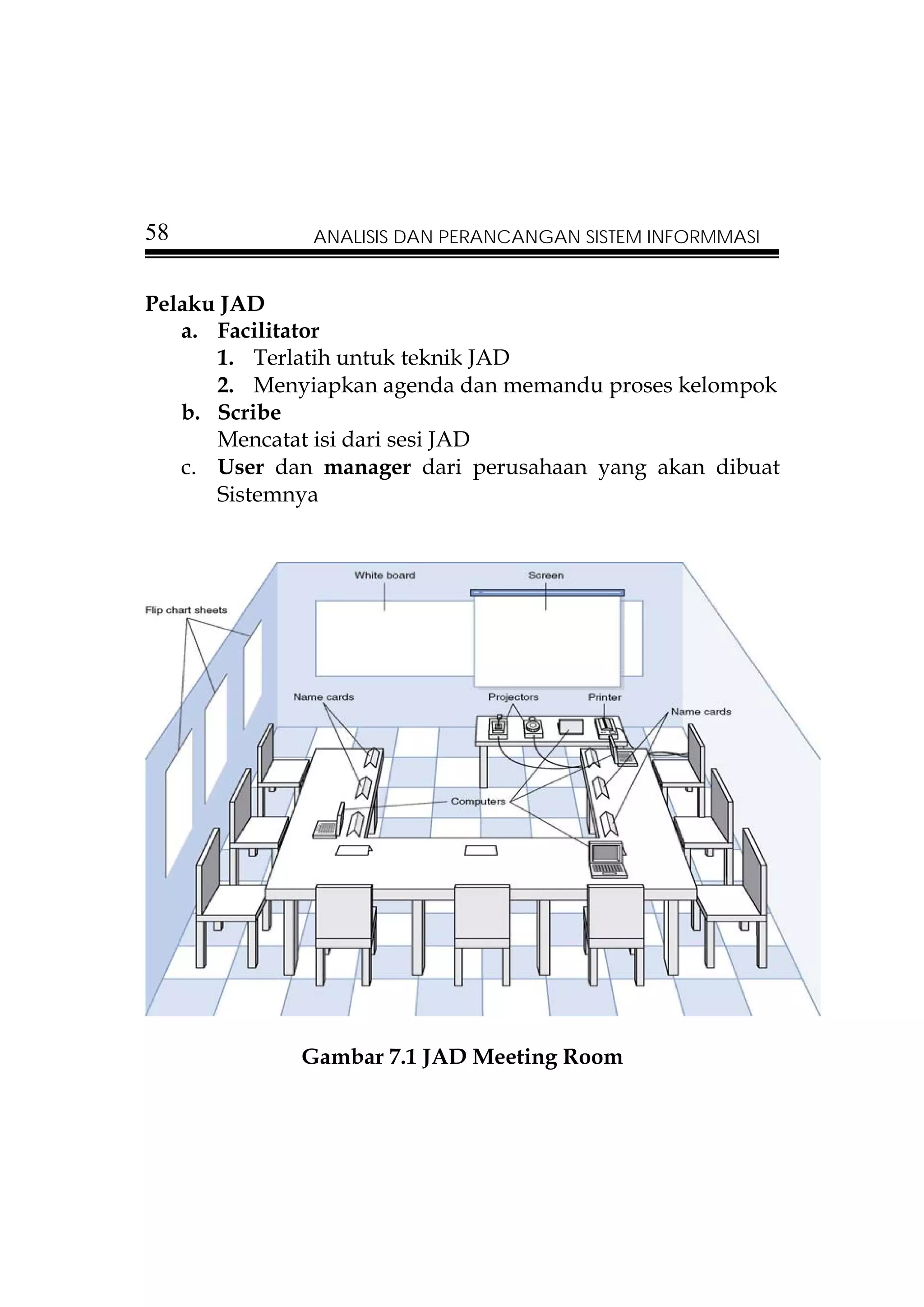 58            ANALISIS DAN PERANCANGAN SISTEM INFORMMASI


Pelaku JAD
   a. Facilitator
      1. Terlatih untuk teknik JAD
      2. Menyiapkan agenda dan memandu proses kelompok
   b. Scribe
      Mencatat isi dari sesi JAD
   c. User dan manager dari perusahaan yang akan dibuat
      Sistemnya




             Gambar 7.1 JAD Meeting Room
 