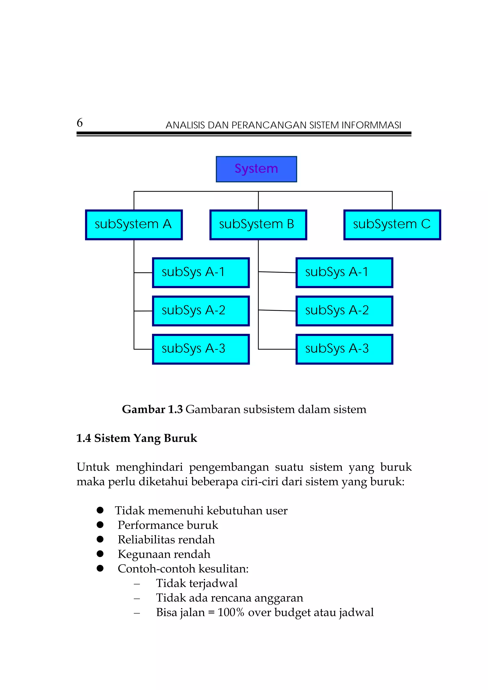 6               ANALISIS DAN PERANCANGAN SISTEM INFORMMASI



                             System



    subSystem A           subSystem B              subSystem C


                subSys A-1                subSys A-1


                subSys A-2                subSys A-2


                subSys A-3                subSys A-3



        Gambar 1.3 Gambaran subsistem dalam sistem

1.4 Sistem Yang Buruk

Untuk menghindari pengembangan suatu sistem yang buruk
maka perlu diketahui beberapa ciri-ciri dari sistem yang buruk:

       Tidak memenuhi kebutuhan user
       Performance buruk
       Reliabilitas rendah
       Kegunaan rendah
       Contoh-contoh kesulitan:
          – Tidak terjadwal
          – Tidak ada rencana anggaran
          – Bisa jalan = 100% over budget atau jadwal
 