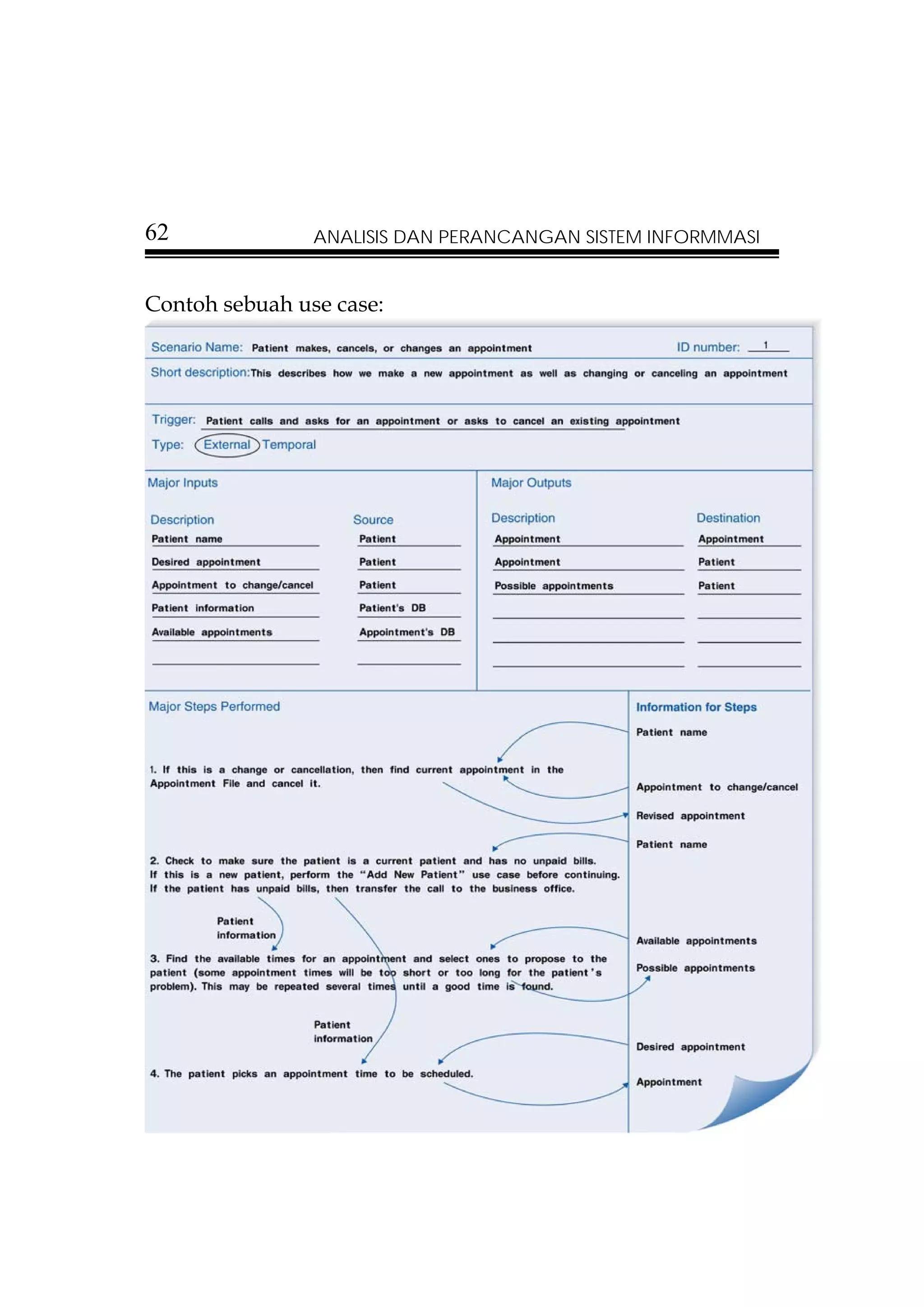 62              ANALISIS DAN PERANCANGAN SISTEM INFORMMASI


Contoh sebuah use case:
 