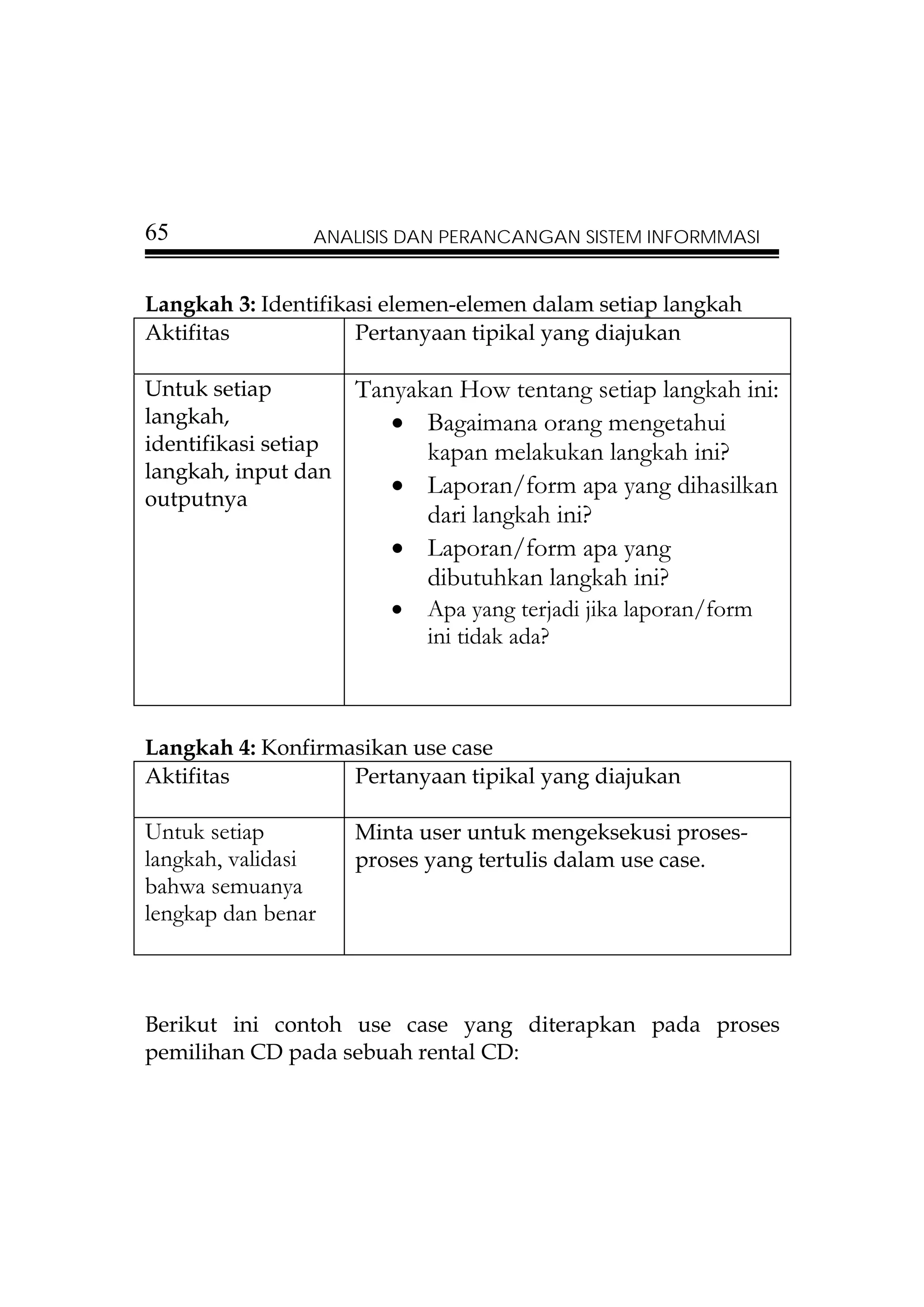 65               ANALISIS DAN PERANCANGAN SISTEM INFORMMASI


Langkah 3: Identifikasi elemen-elemen dalam setiap langkah
Aktifitas            Pertanyaan tipikal yang diajukan

Untuk setiap          Tanyakan How tentang setiap langkah ini:
langkah,                 • Bagaimana orang mengetahui
identifikasi setiap         kapan melakukan langkah ini?
langkah, input dan
outputnya
                         • Laporan/form apa yang dihasilkan
                            dari langkah ini?
                         • Laporan/form apa yang
                            dibutuhkan langkah ini?
                         •   Apa yang terjadi jika laporan/form
                             ini tidak ada?



Langkah 4: Konfirmasikan use case
Aktifitas          Pertanyaan tipikal yang diajukan

Untuk setiap          Minta user untuk mengeksekusi proses-
langkah, validasi     proses yang tertulis dalam use case.
bahwa semuanya
lengkap dan benar



Berikut ini contoh use case yang diterapkan pada proses
pemilihan CD pada sebuah rental CD:
 