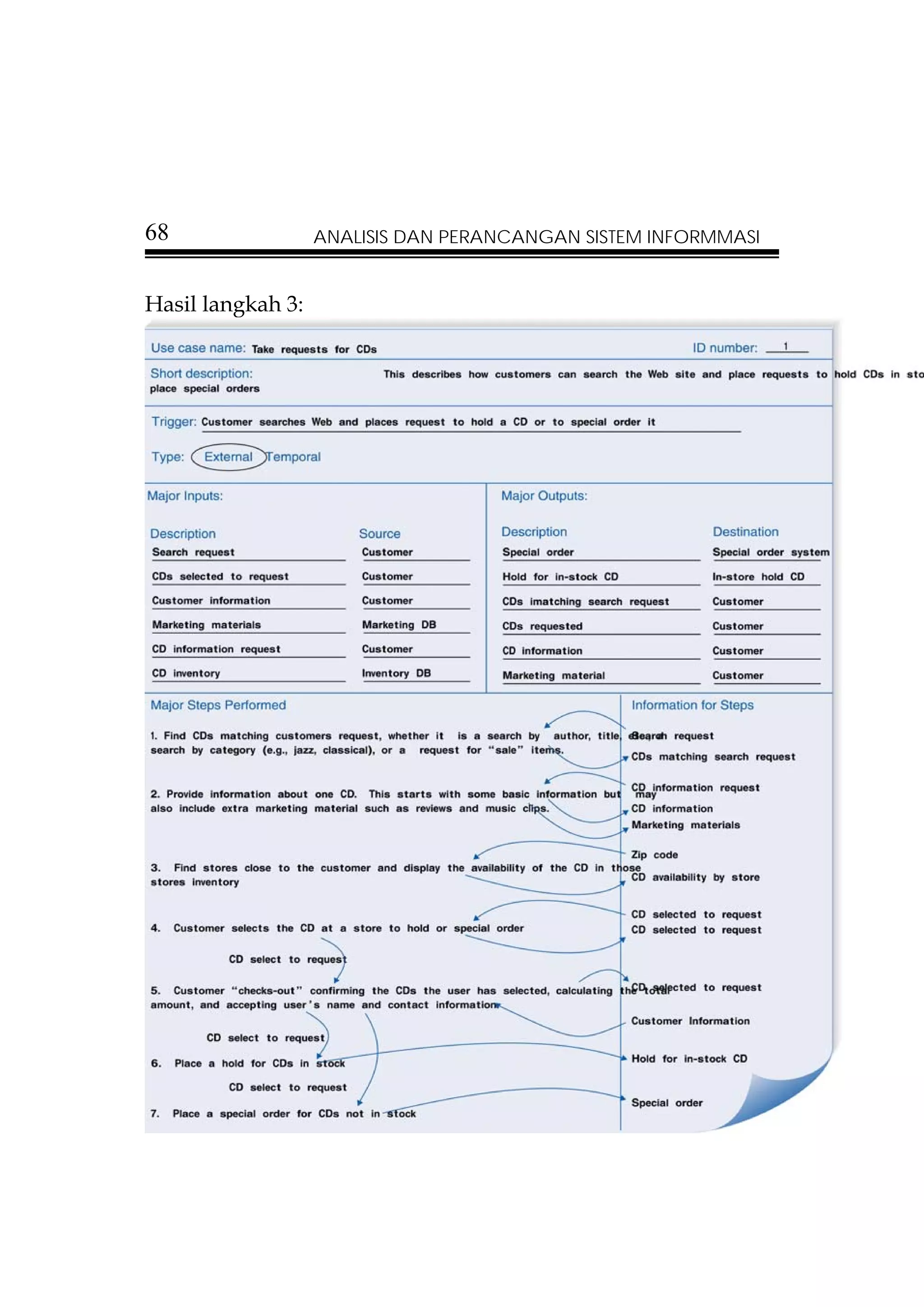 68                 ANALISIS DAN PERANCANGAN SISTEM INFORMMASI


Hasil langkah 3:
 