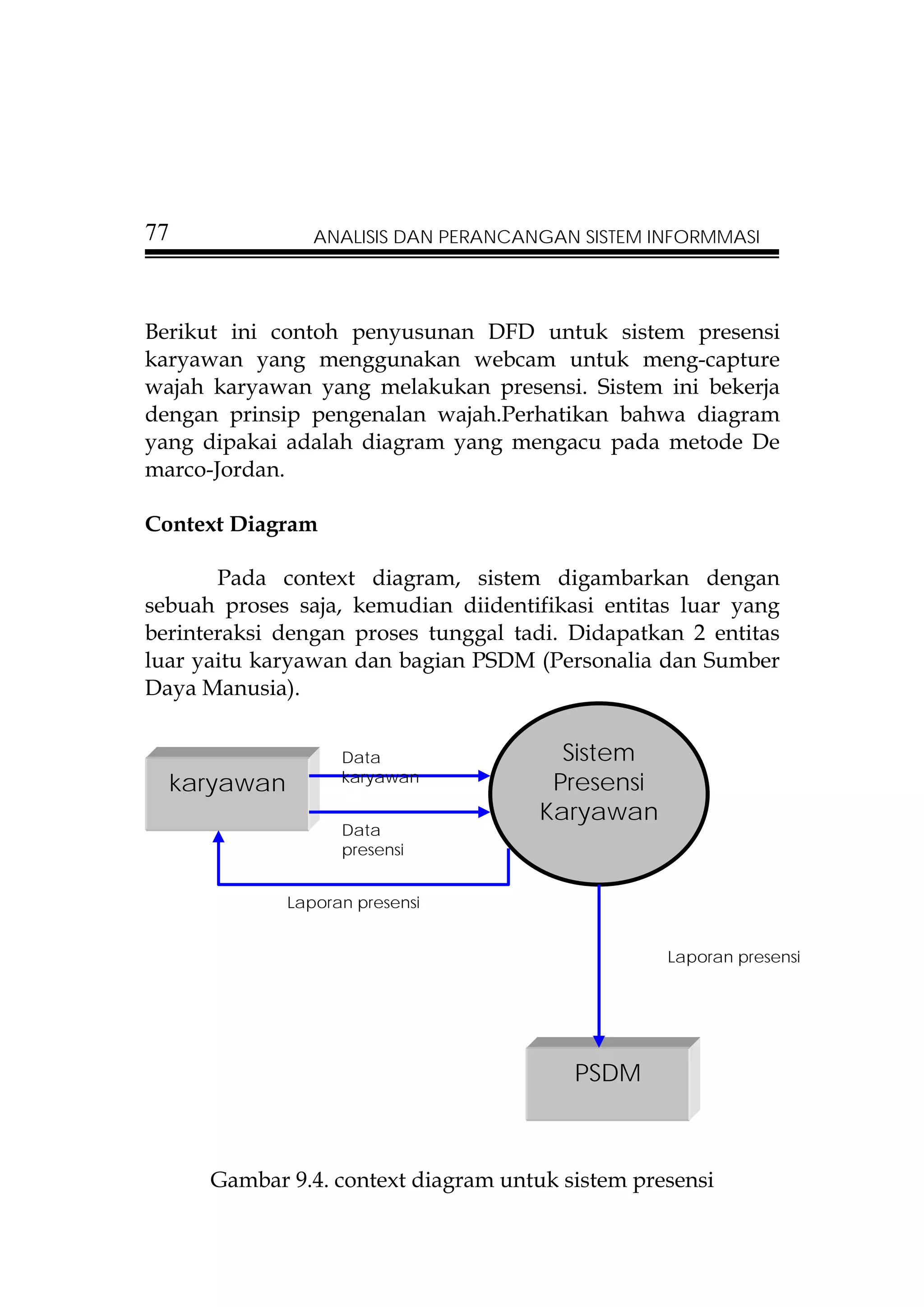 77                 ANALISIS DAN PERANCANGAN SISTEM INFORMMASI




Berikut ini contoh penyusunan DFD untuk sistem presensi
karyawan yang menggunakan webcam untuk meng-capture
wajah karyawan yang melakukan presensi. Sistem ini bekerja
dengan prinsip pengenalan wajah.Perhatikan bahwa diagram
yang dipakai adalah diagram yang mengacu pada metode De
marco-Jordan.

Context Diagram

       Pada context diagram, sistem digambarkan dengan
sebuah proses saja, kemudian diidentifikasi entitas luar yang
berinteraksi dengan proses tunggal tadi. Didapatkan 2 entitas
luar yaitu karyawan dan bagian PSDM (Personalia dan Sumber
Daya Manusia).


                      Data                Sistem
     karyawan         karyawan           Presensi
                                        Karyawan
                      Data
                      presensi


                Laporan presensi


                                                    Laporan presensi




                                           PSDM



       Gambar 9.4. context diagram untuk sistem presensi
 
