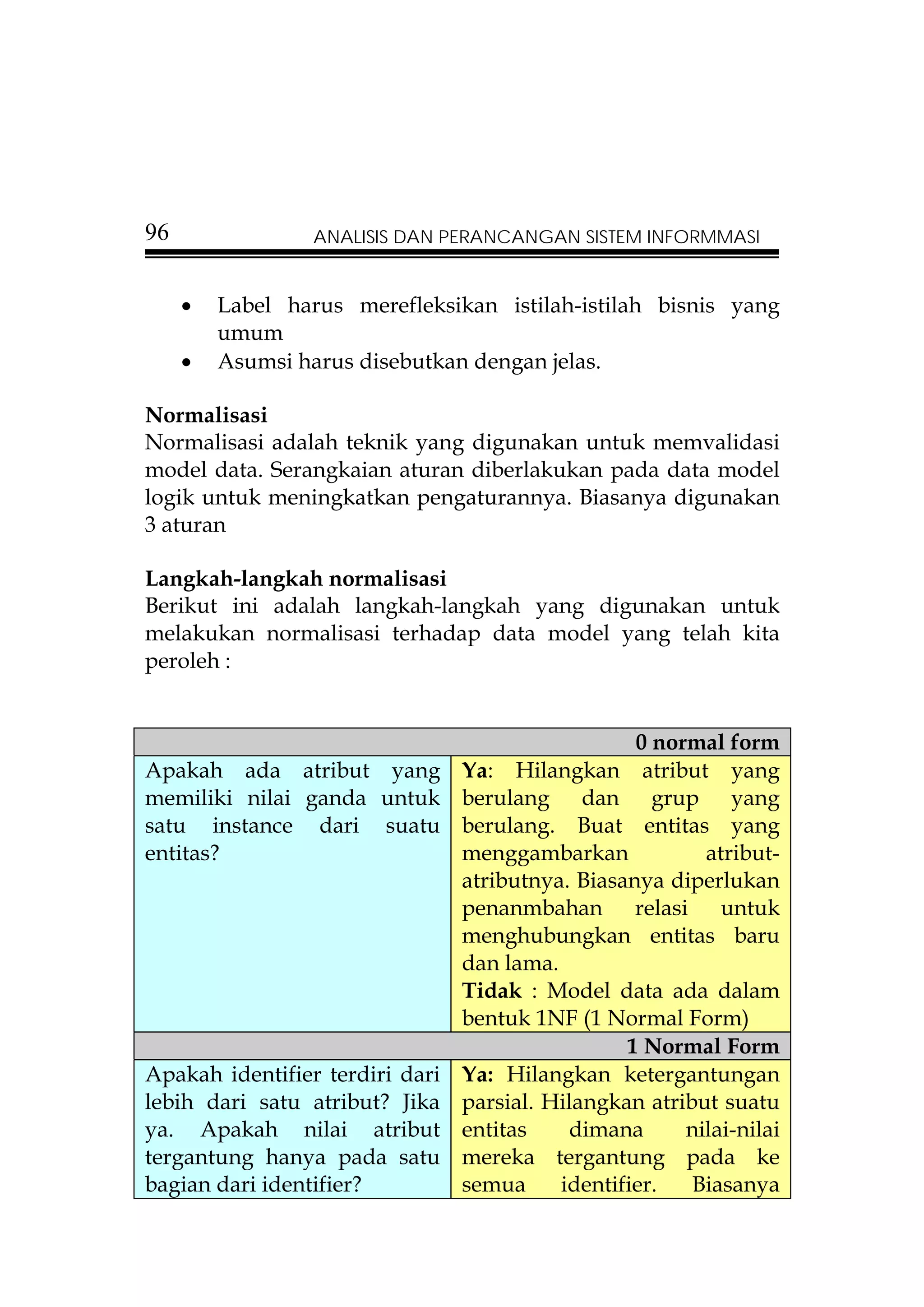 96                ANALISIS DAN PERANCANGAN SISTEM INFORMMASI


     •   Label harus merefleksikan istilah-istilah bisnis yang
         umum
     •   Asumsi harus disebutkan dengan jelas.

Normalisasi
Normalisasi adalah teknik yang digunakan untuk memvalidasi
model data. Serangkaian aturan diberlakukan pada data model
logik untuk meningkatkan pengaturannya. Biasanya digunakan
3 aturan

Langkah-langkah normalisasi
Berikut ini adalah langkah-langkah yang digunakan untuk
melakukan normalisasi terhadap data model yang telah kita
peroleh :


                                                 0 normal form
Apakah ada atribut yang Ya: Hilangkan atribut yang
memiliki nilai ganda untuk berulang dan grup yang
satu instance dari suatu berulang. Buat entitas yang
entitas?                       menggambarkan            atribut-
                               atributnya. Biasanya diperlukan
                               penanmbahan relasi untuk
                               menghubungkan entitas baru
                               dan lama.
                               Tidak : Model data ada dalam
                               bentuk 1NF (1 Normal Form)
                                                1 Normal Form
Apakah identifier terdiri dari Ya: Hilangkan ketergantungan
lebih dari satu atribut? Jika parsial. Hilangkan atribut suatu
ya. Apakah nilai atribut entitas          dimana      nilai-nilai
tergantung hanya pada satu mereka tergantung pada ke
bagian dari identifier?        semua     identifier.  Biasanya
 
