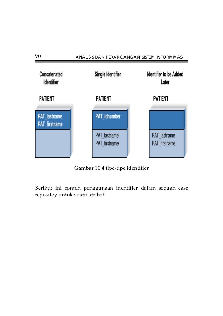 Perancangan Dan Analisa Sistem