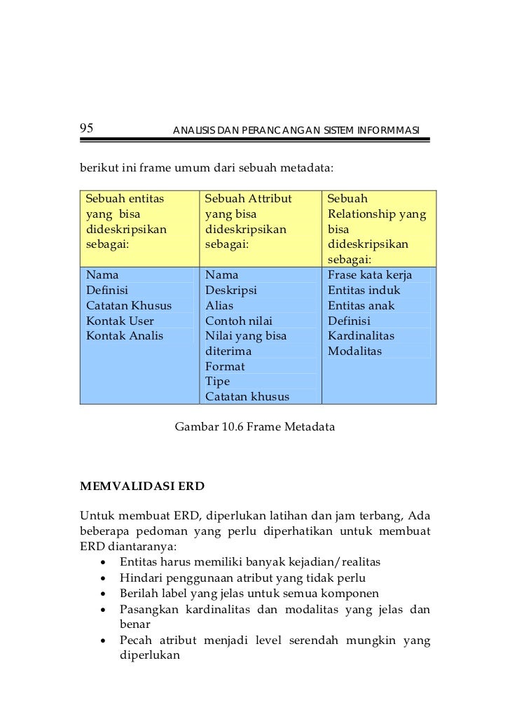 Contoh Latihan Erd - Contoh Win