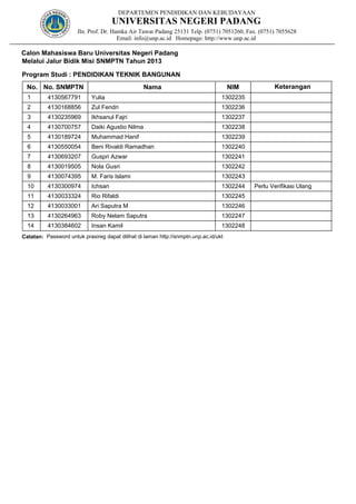 Program Studi : PENDIDIKAN TEKNIK BANGUNAN
Calon Mahasiswa Baru Universitas Negeri Padang
No. No. SNMPTN Nama NIM
Melalui Jalur Bidik Misi SNMPTN Tahun 2013
Keterangan
DEPARTEMEN PENDIDIKAN DAN KEBUDAYAAN
Jln. Prof. Dr. Hamka Air Tawar Padang 25131 Telp. (0751) 7051260, Fax. (0751) 7055628
UNIVERSITAS NEGERI PADANG
Email: info@unp.ac.id Homepage: http://www.unp.ac.id
41305677911 Yulia 1302235
41301688562 Zul Fendri 1302236
41302359693 Ikhsanul Fajri 1302237
41307007574 Daiki Agustio Nilma 1302238
41301897245 Muhammad Hanif 1302239
41305500546 Beni Rivaldi Ramadhan 1302240
41306932077 Guspri Azwar 1302241
41300195058 Nola Gusri 1302242
41300743959 M. Faris Islami 1302243
413030097410 Ichsan 1302244 Perlu Verifikasi Ulang
413003332411 Rio Rifaldi 1302245
413003300112 Ari Saputra M 1302246
413026496313 Roby Nelam Saputra 1302247
413038460214 Insan Kamil 1302248
Catatan: Password untuk prasireg dapat dilihat di laman http://snmptn.unp.ac.id/ukt
 