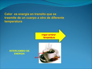 Calor es energía en transito que se trasmite de un cuerpo a otro de diferente temperatura mayor a menor temperatura INTERCAMBIO DE ENERGIA