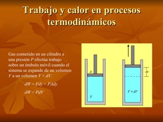 Trabajo y calor en procesos termodinámicos Gas contenido en un cilindro a una presión  P  efectúa trabajo sobre un émbolo móvil cuando el sistema se expande de un volumen  V  a un volumen  V  +  dV . dW  =  Fdy  =  PAdy dW  =  PdV 