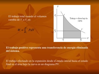 El trabajo total cuando el volumen cambia de  V i  a  V f  es: El trabajo positivo representa una transferencia de energía eliminada del sistema. El trabajo efectuado en la expansión desde el estado inicial hasta el estado final es el área bajo la curva en un diagrama PV. 