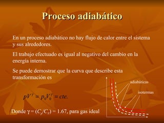 Proceso adiabático En un proceso adiabático no hay flujo de calor entre el sistema y sus alrededores. El trabajo efectuado es igual al negativo del cambio en la energía interna. Se puede demostrar que la curva que describe esta transformación es adiabáticas Donde    = ( C p /C V ) = 1.67, para gas ideal isotermas 