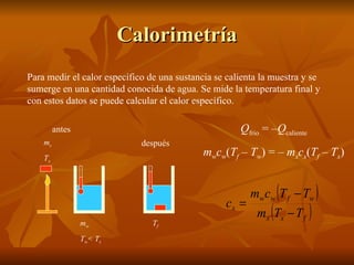 Calorimetría Para medir el calor específico de una sustancia se calienta la muestra y se sumerge en una cantidad conocida de agua. Se mide la temperatura final y con estos datos se puede calcular el calor específico. m w T w < T x m x T x T f antes después Q frio  = – Q caliente   m w c w ( T f  –  T w ) = –  m x c x ( T f  –  T x )  