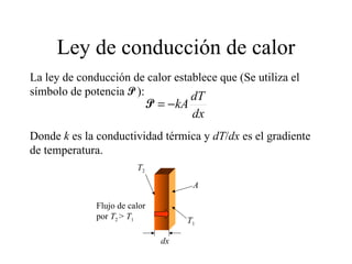 Ley de conducción de calor La ley de conducción de calor establece que (Se utiliza el símbolo de potencia  P   ): Donde  k  es la conductividad térmica y  dT / dx  es el gradiente de temperatura. T 2 T 1 Flujo de calor por  T 2  >  T 1 A dx 