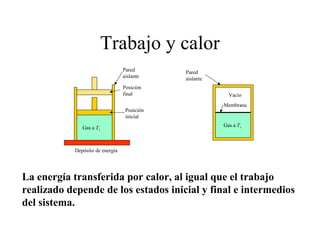Trabajo y calor
Pared
aislante
Pared
aislante
Posición
final
Posición
inicial
Vacío
Membrana
Gas a T1
Gas a T1
Depósito de energía
La energía transferida por calor, al igual que el trabajo
realizado depende de los estados inicial y final e intermedios
del sistema.
 
