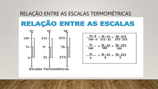 RELAÇÃO ENTRE AS ESCALAS TERMOMÉTRICAS
20
 
