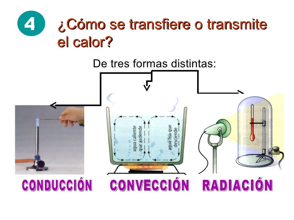 Calor modos de tranferencia de energia termia y temperatura. 6 basicos