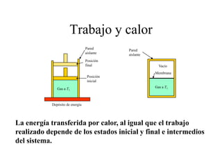 Trabajo y calor
Pared
aislante
Pared
aislante
Posición
final
Posición
inicial
Vacío
Membrana
Gas a T1
Gas a T1
Depósito de energía
La energía transferida por calor, al igual que el trabajo
realizado depende de los estados inicial y final e intermedios
del sistema.
 