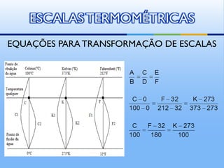 ESCALAS TERMOMÉTRICAS
EQUAÇÕES PARA TRANSFORMAÇÃO DE ESCALAS