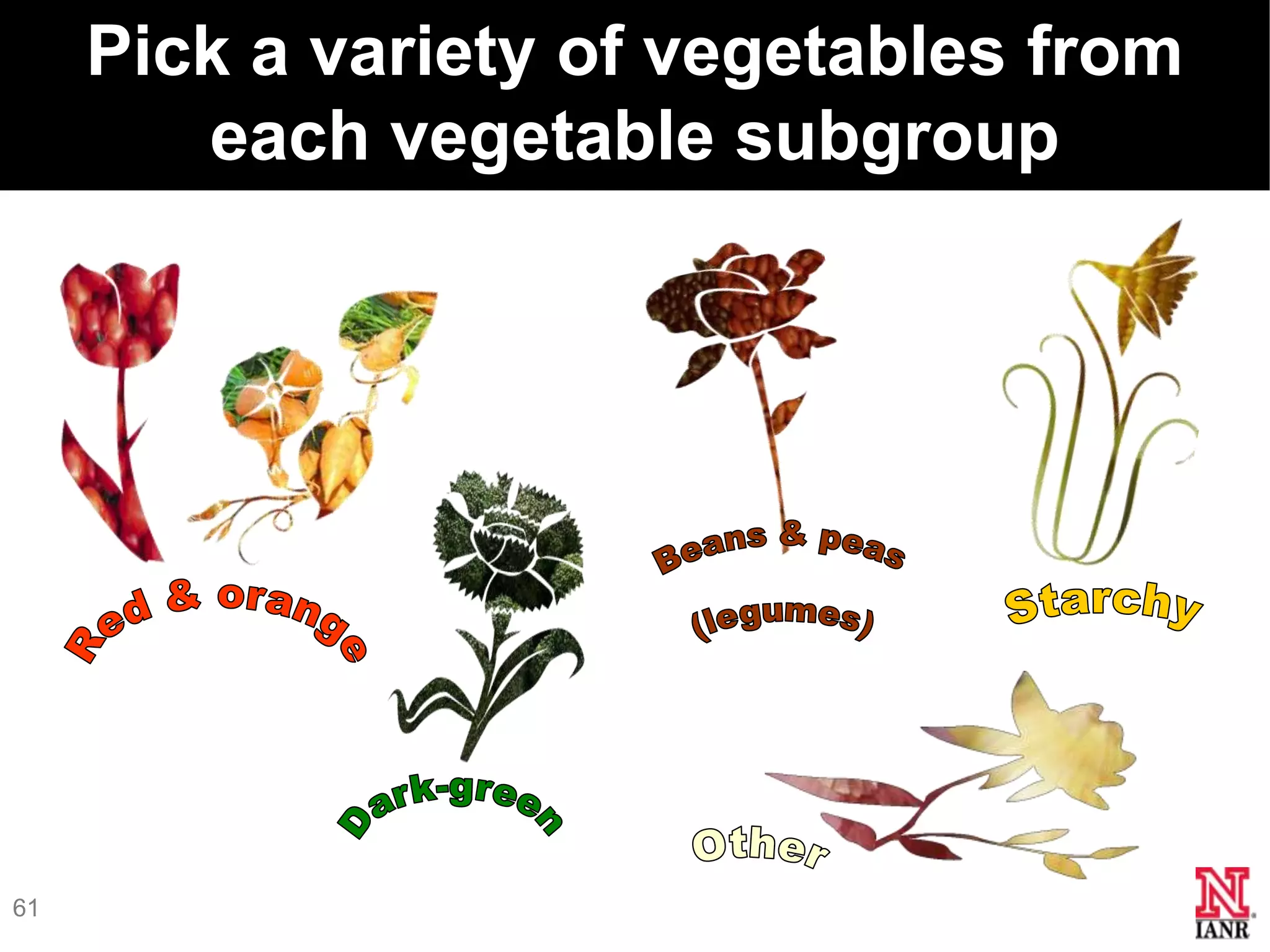 Pick a variety of vegetables from
        each vegetable subgroup




61
 