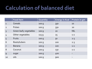 Calories count.ppt