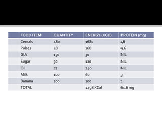 Calories count.ppt