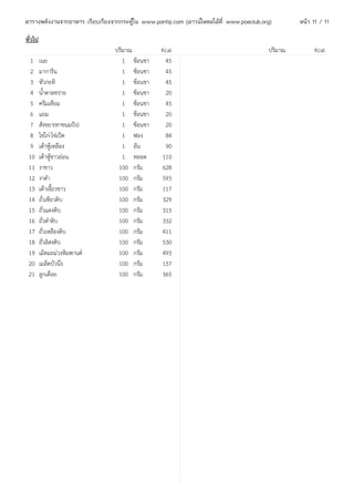 ตารางพลังงานจากอาหาร เรียบเรียงจากกระทู้ใน www.pantip.com (ดาวน์โหลดได้ที่ www.poeclub.org)       หน้า 11 / 11

ทั่วไป
                                 ปริมาณ           Kcal                                   ปริมาณ         Kcal
 1       เนย                        1 ช้อนชา       45
 2       มาการีน                    1 ช้อนชา       45
 3       หัวกะทิ                    1 ช้อนชา       45
 4       นำ้าตาลทราย                1 ช้อนชา       20
 5       ครีมเทียม                  1 ช้อนชา       45
 6       แยม                        1 ช้อนชา       20
 7       สังขยา(ทาขนมปัง)           1 ช้อนชา       20
 8       ไข่ไก่-ไข่เป็ด             1 ฟอง          84
 9       เต้าหู้เหลือง              1 อัน          90
 10      เต้าหู้ขาวอ่อน             1 หลอด        110
 11      งาขาว                    100 กรัม        628
 12      งาดำา                    100 กรัม        593
 13      เต้าเจี้ยวขาว            100 กรัม        117
 14      ถั่วเขียวดิบ             100 กรัม        329
 15      ถั่วแดงดิบ               100 กรัม        315
 16      ถั่วดำาดิบ               100 กรัม        332
 17      ถั่วเหลืองดิบ            100 กรัม        411
 18      ถั่วลิสงดิบ              100 กรัม        530
 19      เม็ดมะม่วงหิมพานต์       100 กรัม        493
 20      เมล็ดบัวนึ่ง             100 กรัม        157
 21      ลูกเดือย                 100 กรัม        365
 