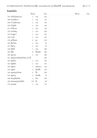 ตารางพลังงานจากอาหาร เรียบเรียงจากกระทู้ใน www.pantip.com (ดาวน์โหลดได้ที่ www.poeclub.org)            หน้า 3 / 11

ข้าวและกับข้าว
                                   ปริมาณ           Kcal                                      ปริมาณ        Kcal
147   ยำาผักบุ้งทอดกรอบ               1 จาน         310
148   ยำามะเขือยาว                    1 จาน         115
149   ยำารวมมิตรทะเล                  1 จาน         150
150   ยำาวุ้นเส้น                     1 จาน         120
151   ยำาไส้กรอก                      1 จาน         110
152   ยำาหนังหมู                      1 จาน         220
153   ยำาหมูย่าง                      1 จาน         165
154   ลาบไก่                          1 จาน         125
155   ลูกชิ้นทอด                      6 ลูก         210
156   ส้มตำาไทย                       1 จาน          55
157   ส้มตำาปู                        1 จาน          35
158   สลัดผัก                         1 จาน         240
159   ไส้อั่ว                         4 ชิ้นพอคำา   240
160   หมูกรอบ                         1 จาน         560
161   หมูทอดกระเทียมพริกไทย 3x5 นิ้ว                245
162   หมูนำ้าตก                       1 จาน         165
163   หมูผัดขิง                       1 จาน         275
164   หมูแผ่น                         1 แผ่นกลาง    120
165   หมูฝอย                          2 ช้อนโต๊ะ    135
166   หมูยอชุบแป้งทอด                 2 ชิ้น        250
167   หมูหยอง                         2 ช้อนโต๊ะ     75
168   หลนปูเค็มผักสด                  1 ถ้วย        205
169   หอยแมลงภู่อบหม้อดิน            4-5 ตัว         85
170   แหนมสด                          1 จาน         175
 