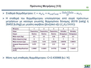 15
Πρότυπες Μετρήσεις (1/3)
➢ Σταθερά θερμιδόμετρου: C = 𝑚𝜇𝑐𝜇 + 𝑚𝜅𝛼𝜓𝑐𝜅𝛼𝜓 =
𝑚𝜅𝑢𝑜+𝑚𝜎𝑢𝜎
Δ𝑇
− 𝑚𝑣𝑐𝑣
➢ Η σταθερά του θερμιδόμετρου υπολογίστηκε από σειρά πρότυπων
μετρήσεων με καύσιμο γνωστής θερμογόνου δύναμης (6318 [cal/g] ή
26452 [kJ/kg]) με μεγάλη ακρίβεια (βενζοϊκό οξύ (𝐶6𝐻5𝐶𝑂𝑂𝐻))
➢ Μέση τιμή σταθεράς θερμιδόμετρου: C=2.435988 [kJ / K]
Μέτρηση 1 2 3 4 5
Κάψα Πορσελάνη Πορσελάνη Πορσελάνη Χάλυβας Χάλυβας
Σύρμα Νικέλιο Νικέλιο Νικέλιο Βολφράμιο Βολφράμιο
Μάζα νερού [kg] 2.3 2.3 2.25 2.23 2.3
Μάζα σύρματος [mg] 5 6 5 7 8
Μάζα καυσίμου [gr] 1.12374 1.019 1.03725 0.98705 0.90916
Διαφορά θερμοκρασίας
[Κ]
2.475 2.22 2.31 2.24 2
Σταθερά θερμιδομέτρου
[kJ/K]
2.39987 2.53421 2.47703 2.34450 2.42433
 