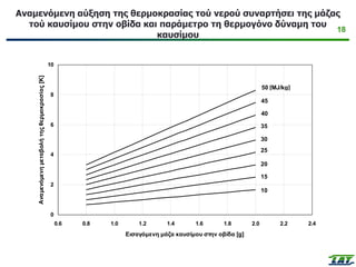 18
Αναμενόμενη αύξηση της θερμοκρασίας τού νερού συναρτήσει της μάζας
τού καυσίμου στην οβίδα και παράμετρο τη θερμογόνο δύναμη του
καυσίμου
0
2
4
6
8
10
0.6 0.8 1.0 1.2 1.4 1.6 1.8 2.0 2.2 2.4
Εισαγόμενη μάζα καυσίμου στην οβίδα [g]
Αναμενόμενη
μεταβολή
της
θερμοκρασίας
[Κ]
50 [MJ/kg]
15
45
35
10
30
20
25
40
 
