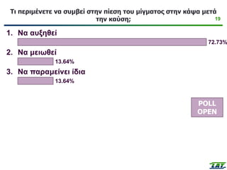 19
Τι περιμένετε να συμβεί στην πίεση του μίγματος στην κάψα μετά
την καύση;
POLL
OPEN
1. Να αυξηθεί
72.73%
2. Να μειωθεί
13.64%
3. Να παραμείνει ίδια
13.64%
 