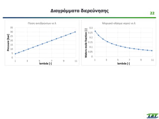 Διαγράμματα διερεύνησης 22
 