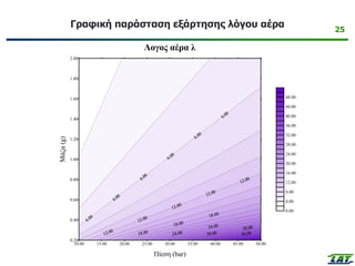25
Γραφική παράσταση εξάρτησης λόγου αέρα
10.00 15.00 20.00 25.00 30.00 35.00 40.00 45.00 50.00
Πίεση (bar)
Λογος αέρα λ
0.20
0.40
0.60
0.80
1.00
1.20
1.40
1.60
1.80
2.00
Μάζα
(g)
0.00
4.00
8.00
12.00
16.00
20.00
24.00
28.00
32.00
36.00
40.00
44.00
48.00
 