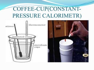 COFFEE-CUP(CONSTANT-
PRESSURE CALORIMETR)
 