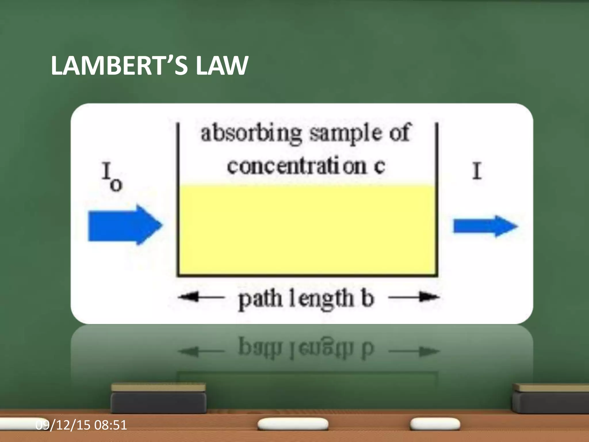 LAMBERT’S LAW
09/12/15 08:51
 