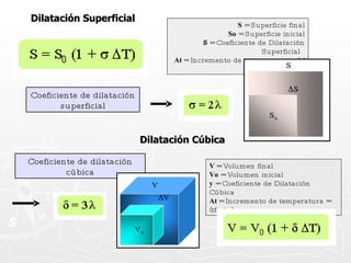 Dilatación Superficial S  = Superficie final So  = Superficie inicial ß  = Coeficiente de Dilatación Superficial  At  = Incremento de temperatura = (tf - to) Coeficiente de dilatación superficial Dilatación Cúbica V  = Volumen final Vo  = Volumen inicial y  = Coeficiente de Dilatación Cúbica At  = Incremento de temperatura = (tf - to) Coeficiente de dilatación cúbica 