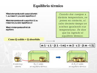 Equilibrio térmico Cuando dos cuerpos a distinta temperatura, se ponen en contacto, al cabo decierto tiempo se acaban igualando sus temperaturas. Se dice que ha logrado el equilibrio térmico. •  Sea la temperatura del cuerpo caliente t 1, su masa m 1 y su calor específico c 1 • Sea la temperatura del cuerpo frío t 2, su masa m 2 y su calor específico c 2 • Sea t m la temperatura final de equilibrio  Como Q cedido = Q absorbido m 1 · c 1 · (t 1 - t m) = m 2 · c 2 · (t m - t 2) 