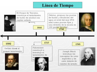Línea de Tiempo 1592 Galileo diseña el primer termómetro   El Duque de Toscana, construye el termómetro de bulbo de alcohol con capilar sellado 1641 Fahrenheit construyó e introdujo el termómetro de mercurio con bulbo 1717 1740 1765 Celsius, propuso los puntos de fusión y ebullición del agua al nivel del mar (P=1 atm) como puntos fijos y una división de la escala en 100 partes (grados). Joseph Black introdujo los conceptos de calor específico y de calor latente de cambio de estado.   