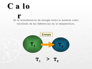 Calor Es la transferencia de energía entre la materia como resultado de las diferencias en la temperatura . T 1 T 2 T 1   >  T 2 Energía 