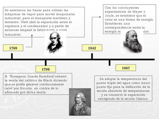 1769 Se asentaron las bases para utilizar las máquinas de vapor para mover maquinaria industrial, para el transporte marítimo y terrestre. Watt ideó la separación entre el expansor y el condensador y a partir de entonces empezó la fabricación a nivel industrial.   B. Thompson (conde Rumford) rebatió la teoría del calórico de Black diciendo que se podía generar continuamente calor por fricción, en contra de lo afirmado por dicha teoría.  1798 Con los concluyentes experimentos de Mayer y Joule, se establece que el calor es una forma de energía. Establecen una correspondencia entre la energía mecánica y el calor. 1842 Se adopta la temperatura del punto triple del agua como único punto fijo para la definición de la escala absoluta de temperaturas y se conservó la separación centígrada de la escala Celsius. 1967 