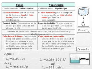Agua  :  L f  = 3.34 105 J/kg L f  = 79.6 cal/g L v  = 2.256 106 J/kg L v  = 539 cal/g Q = mL f Q = mLv Fusión Vaporización Cambio de estado  :  Sólido a líquido Cambio de estado  :  Líquido a gas El  calor absorbido  por un cuerpo en la fusión es  igual  al  calor cedido  por éste en la solidificación. El  calor absorbido  por un cuerpo en la vaporización es  igual   al  calor cedido  por éste en la condensación.  Punto de fusión :  Temperatura en la que se produce la fusión (en el agua :0 ºC).  Punto de ebullición :  Temperatura en la que se produce la ebullición (en el agua:100º C).  Mientras se produce el cambio de estado, los puntos de fusión y ebullición son cte. Calor latente de fusión:  Cantidad de calor por unidad de masa que ha de suministrarse a una sustancia a su temperatura de fusión para convertirla completamente en líquido  Calor latente de vaporización :  Cantidad de calor por unidad de masa que ha de suministrarse a una sustancia a su temperatura de ebullición para convertirla completamente en gas. 