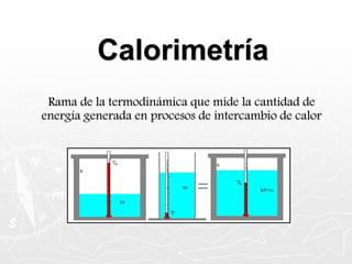 Calorimetría Rama de la termodinámica que mide la cantidad de energía generada en procesos de intercambio de calor 
