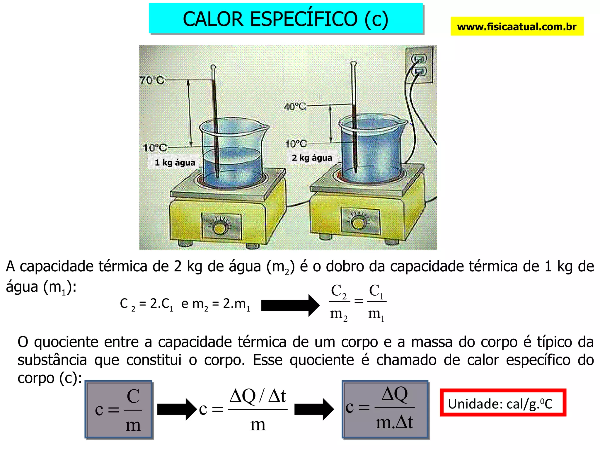 CALOR ESPECÍFICO (c) A capacidade térmica de 2 kg de água (m 2 ) é o dobro da capacidade térmica de 1 kg de água (m 1 ): O quociente entre a capacidade térmica de um corpo e a massa do corpo é típico da substância que constitui o corpo. Esse quociente é chamado de calor específico do corpo (c):  Unidade: cal/g. 0 C www.fisicaatual.com.br 1 kg água 2 kg água C  2  = 2.C 1 e m 2  = 2.m 1 