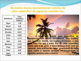 Na tabela abaixo apresentamos valores do calor específico de algumas substâncias. A água tem grande calor específico, se comparada com outras substâncias. Isso explica, por que pela manhã, em regiões litorâneas, o mar está mais frio que a areia. Por ter calor específico maior que o da areia, a água demora mais para se aquecer, pois precisa de maior  quantidade de calor para sofrer a mesma variação de temperatura, e também demora mais a resfriar. Substância Calor específico (cal/gºC)  Água 1,00 Álcool 0,58 Alumínio 0,219 Chumbo 0,031 Cobre 0,093 Ferro 0,110 Gelo 0,55 Mercúrio 0,033 Prata 0,056 Vidro 0,20 vapor d’água 0,48 