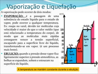 Vaporização e Liquefação A vaporização pode ocorrer de dois modos: EVAPORAÇÃO:  é a passagem de uma substância do estado líquido para o estado de vapor, pode ocorrer a qualquer temperatura. Ex: roupa no varal, devido ter moléculas cuja velocidade é maior do que o valor médio (que está relacionado a temperatura do corpo), de modo que as moléculas mais rápidas conseguem vencer a tensão superficial, escapando para a superfície livre do líquido, transformando-se em vapor. (é um processo mais lento). EBULIÇÃO:  quando a pressão desse vapor fica ligeiramente superior à pressão atmosférica, as bolhas se expandem, sobem e estouram na superfície do líquido. A temperatura se mantém constante durante a ebulição 
