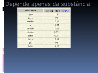 Depende apenas da substância 
