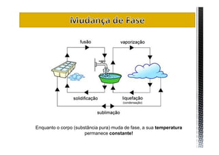 Enquanto o corpo (substância pura) muda de fase, a sua temperatura
                      permanece constante!
 
