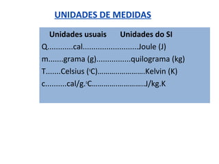UNIDADES DE MEDIDAS
   Unidades usuais               Unidades do SI
Q............cal..........................Joule (J)
m.......grama (g)................quilograma (kg)
T.......Celsius (oC)………..………….Kelvin (K)
c..........cal/g.oC………….…………..J/kg.K
 