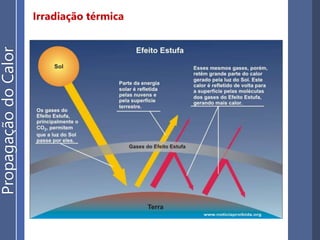 Irradiação térmica
PropagaçãodoCalor
 