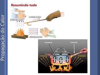 Resumindo tudo
PropagaçãodoCalor
 