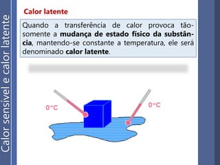 Calor latente
Quando a transferência de calor provoca tão-
somente a mudança de estado físico da substân-
cia, mantendo-se constante a temperatura, ele será
denominado calor latente.
Calorsensívelecalorlatente
 