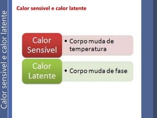 Calor sensível e calor latente
Calorsensívelecalorlatente
 